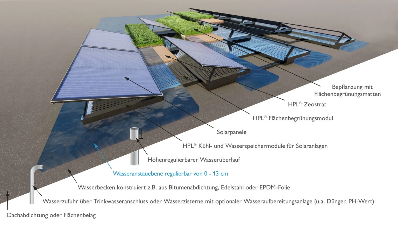 flaechenbegruenungssystem fuer solaranlagen ohne begruenungsbilder scaled e1686313172568 1536x896.jpg